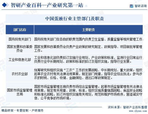 智研咨詢發(fā)布《蛋液行業(yè)市場現(xiàn)狀、發(fā)展概況及未來前景分析報(bào)告》——兼論對旅游開發(fā)項(xiàng)目策劃的啟示